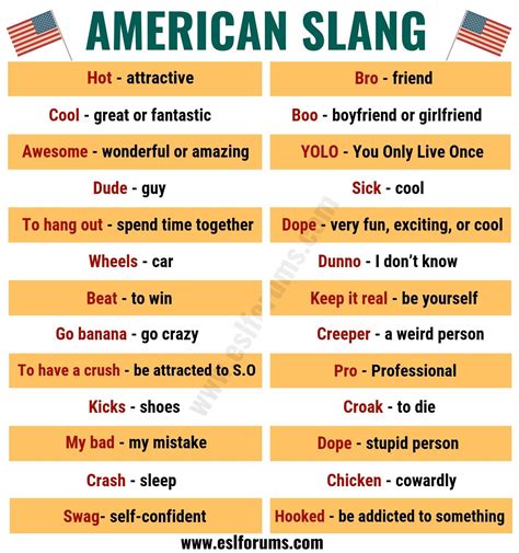 Decoding the Meaning of ‘Bet’ in American Slang: A Comprehensive Gui.